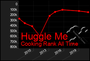 Total Graph of Huggle Me