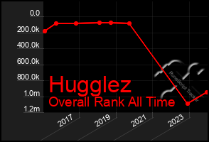 Total Graph of Hugglez