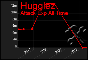Total Graph of Hugglez