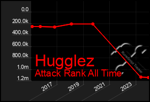 Total Graph of Hugglez
