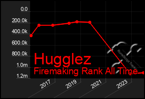 Total Graph of Hugglez