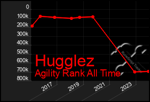 Total Graph of Hugglez