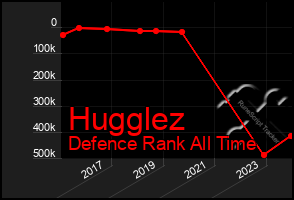 Total Graph of Hugglez