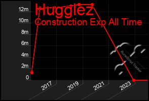 Total Graph of Hugglez
