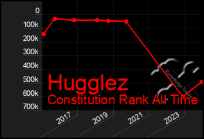 Total Graph of Hugglez