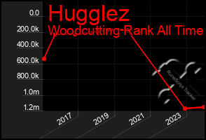 Total Graph of Hugglez