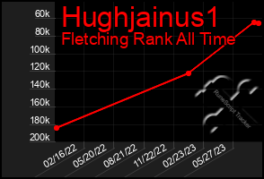 Total Graph of Hughjainus1