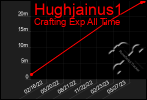 Total Graph of Hughjainus1