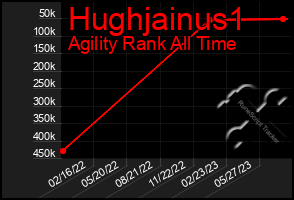 Total Graph of Hughjainus1