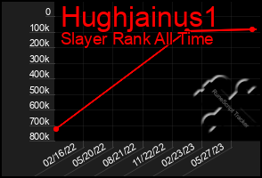 Total Graph of Hughjainus1