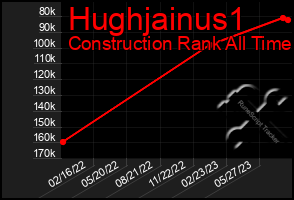 Total Graph of Hughjainus1