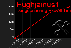 Total Graph of Hughjainus1