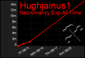 Total Graph of Hughjainus1