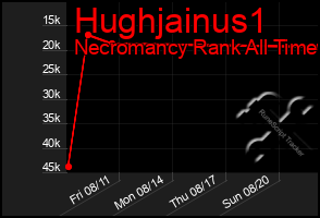 Total Graph of Hughjainus1