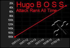 Total Graph of Hugo B O S S