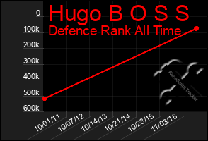 Total Graph of Hugo B O S S