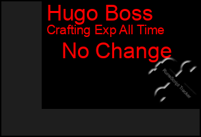 Total Graph of Hugo Boss