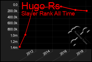 Total Graph of Hugo Rs
