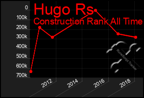 Total Graph of Hugo Rs