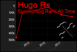 Total Graph of Hugo Rs