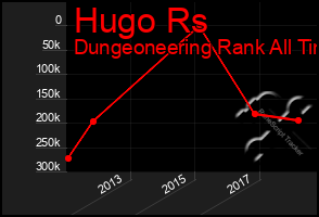 Total Graph of Hugo Rs