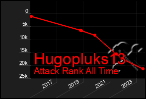 Total Graph of Hugopluks13