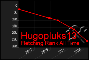 Total Graph of Hugopluks13