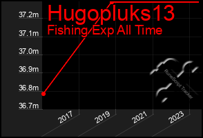 Total Graph of Hugopluks13