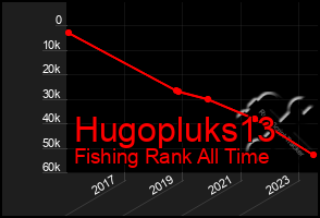 Total Graph of Hugopluks13