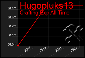 Total Graph of Hugopluks13