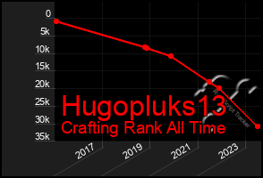 Total Graph of Hugopluks13