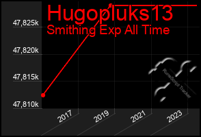 Total Graph of Hugopluks13