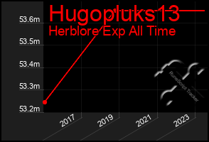 Total Graph of Hugopluks13