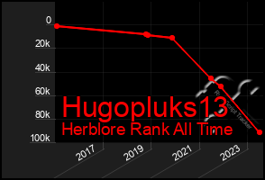 Total Graph of Hugopluks13