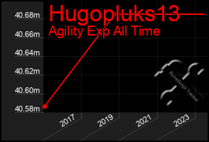 Total Graph of Hugopluks13