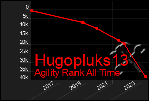 Total Graph of Hugopluks13