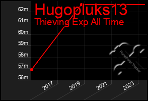 Total Graph of Hugopluks13