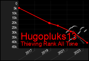 Total Graph of Hugopluks13