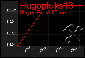 Total Graph of Hugopluks13