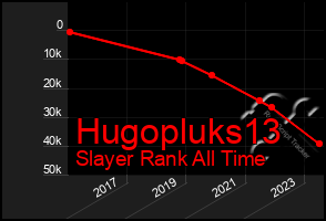 Total Graph of Hugopluks13