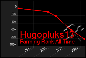 Total Graph of Hugopluks13