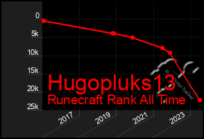 Total Graph of Hugopluks13