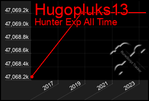 Total Graph of Hugopluks13