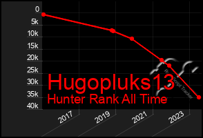 Total Graph of Hugopluks13