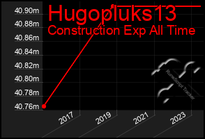 Total Graph of Hugopluks13