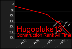 Total Graph of Hugopluks13