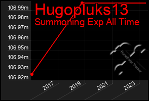 Total Graph of Hugopluks13