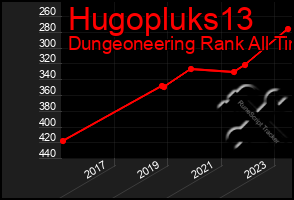 Total Graph of Hugopluks13