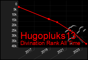 Total Graph of Hugopluks13