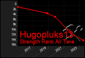 Total Graph of Hugopluks13